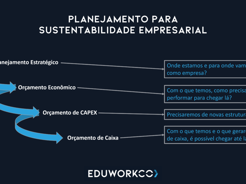 Controle Financeiro | Estrutura do Planejamento
