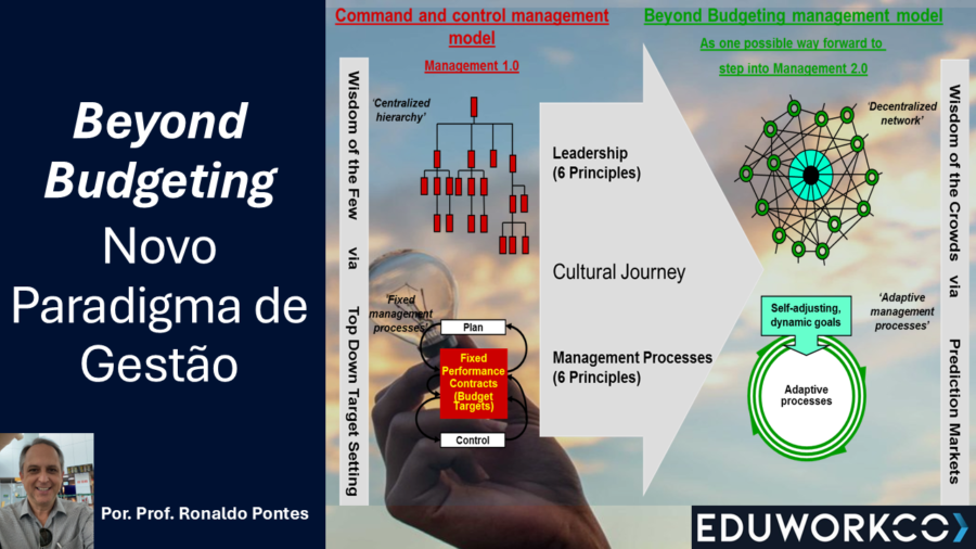 Beyond Budgeting: Um Novo Paradigma de Gestão