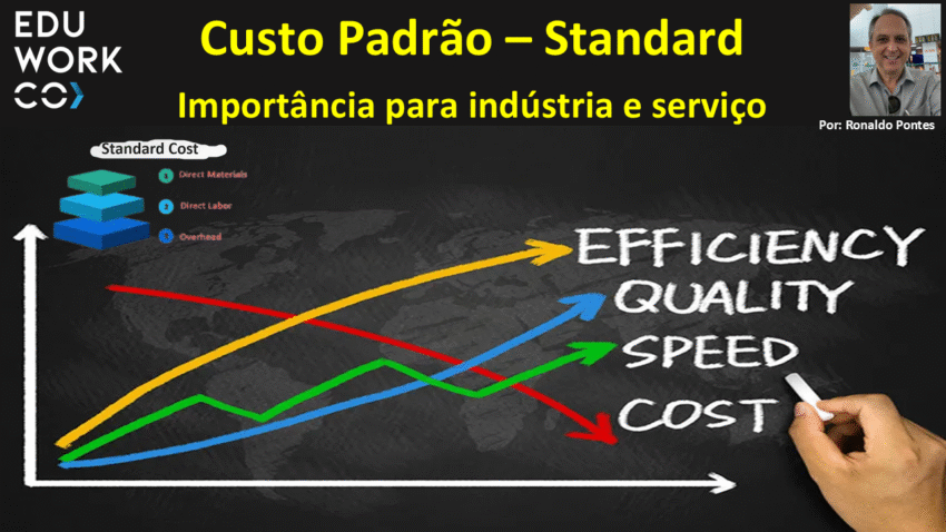 Custo Padrão (Standard): Aplicações na Indústria e nos Serviços